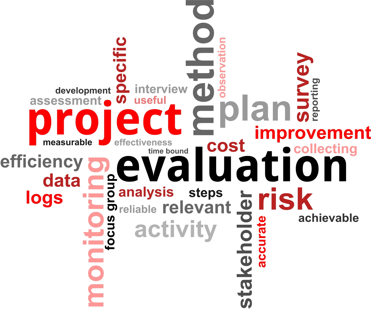 evaluation